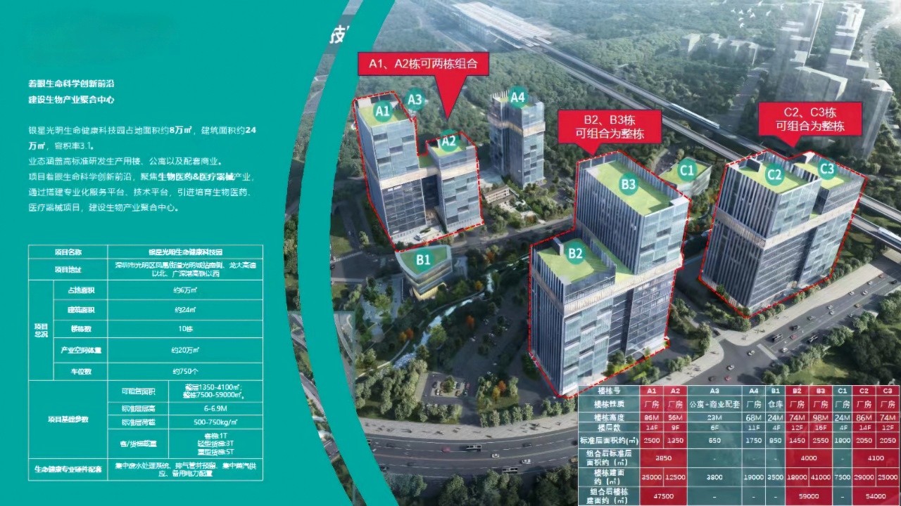 银星银智生命健康科技园图片